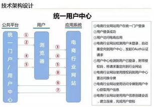 云威榜第204期 大數據驅動智慧電商，電子商務服務新革命