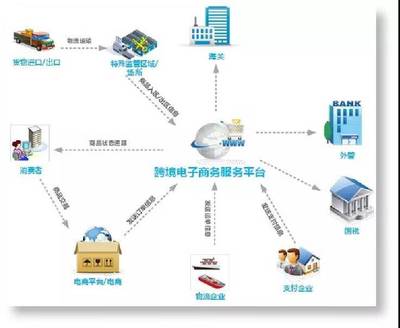 2018年福建商務(wù)年終綜述 依托國際貿(mào)易“單一窗口”深化貿(mào)易便利化，電子商務(wù)服務(wù)再升級